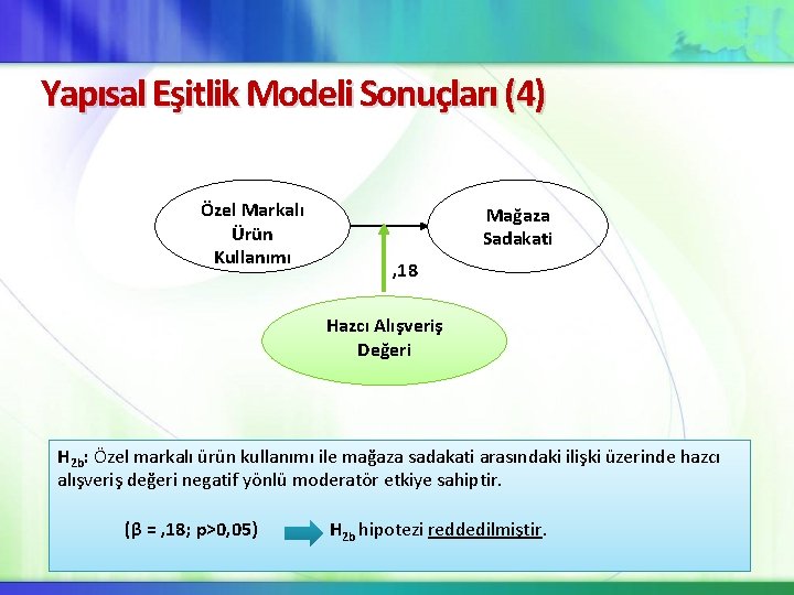 Yapısal Eşitlik Modeli Sonuçları (4) Özel Markalı Ürün Kullanımı Mağaza Sadakati , 18 Hazcı