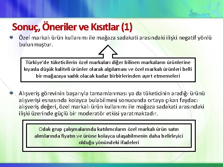 Sonuç, Öneriler ve Kısıtlar (1) Özel markalı ürün kullanımı ile mağaza sadakati arasındaki ilişki