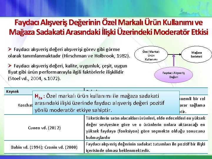 Faydacı Alışveriş Değerinin Özel Markalı Ürün Kullanımı ve Mağaza Sadakati Arasındaki İlişki Üzerindeki Moderatör