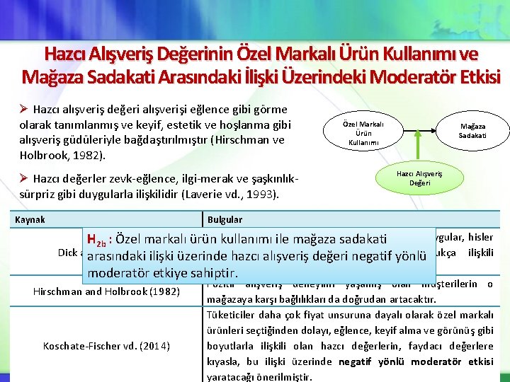 Hazcı Alışveriş Değerinin Özel Markalı Ürün Kullanımı ve Mağaza Sadakati Arasındaki İlişki Üzerindeki Moderatör