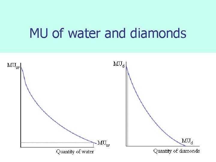 MU of water and diamonds 