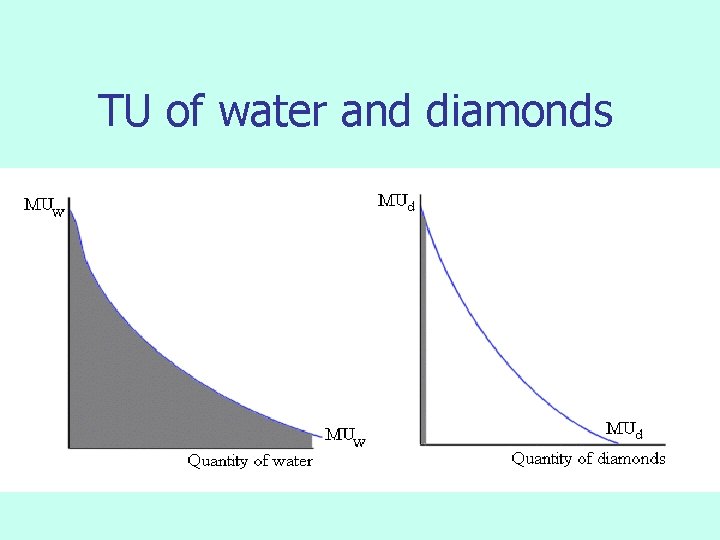 TU of water and diamonds 
