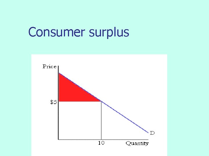 Consumer surplus 