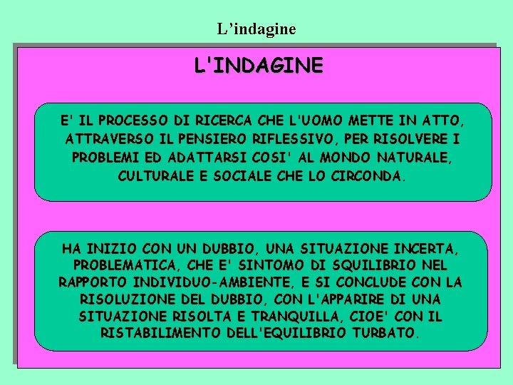 L’indagine L'INDAGINE E' IL PROCESSO DI RICERCA CHE L'UOMO METTE IN ATTO, ATTRAVERSO IL