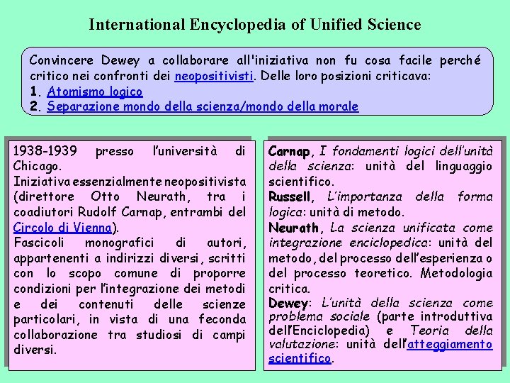 International Encyclopedia of Unified Science Convincere Dewey a collaborare all'iniziativa non fu cosa facile