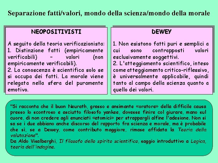 Separazione fatti/valori, mondo della scienza/mondo della morale NEOPOSITIVISTI DEWEY A seguito della teoria verificazionista: