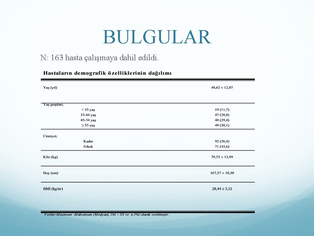 BULGULAR N: 163 hasta çalışmaya dahil edildi. 