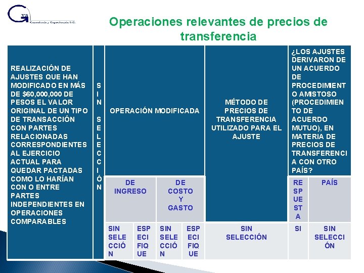 Operaciones relevantes de precios de transferencia REALIZACIÓN DE AJUSTES QUE HAN MODIFICADO EN MÁS