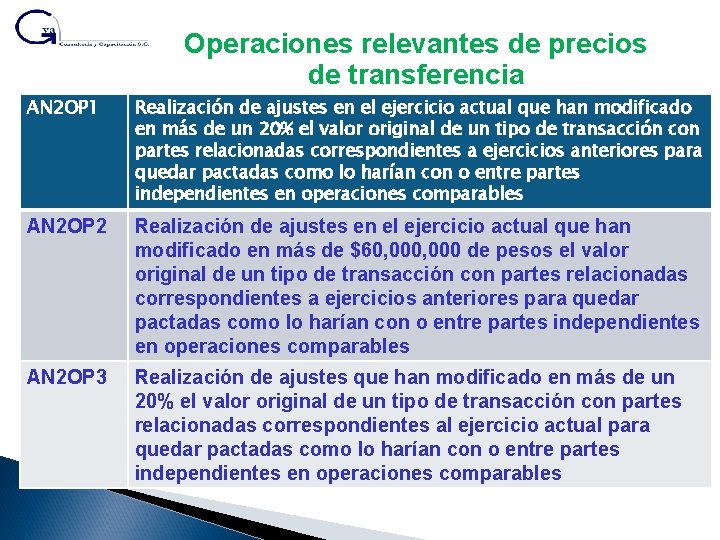 Operaciones relevantes de precios de transferencia AN 2 OP 1 Realización de ajustes en