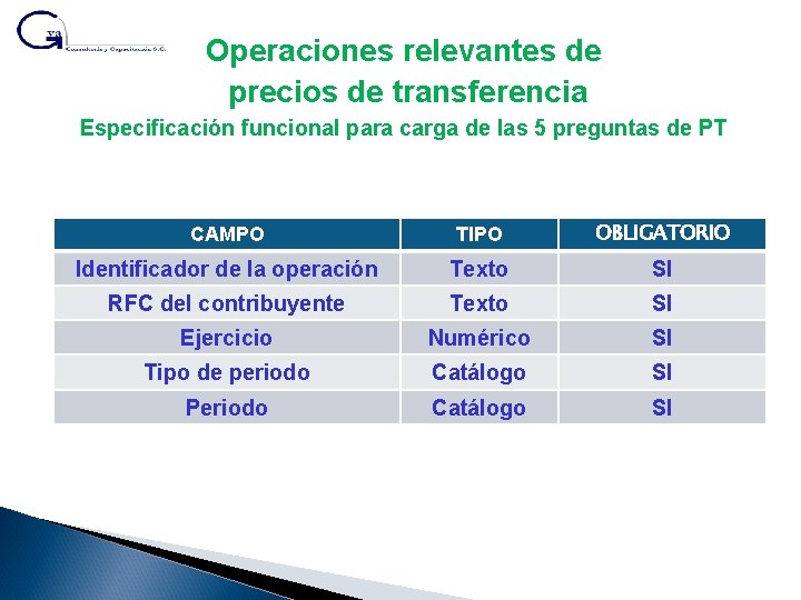 Operaciones relevantes de precios de transferencia Especificación funcional para carga de las 5 preguntas