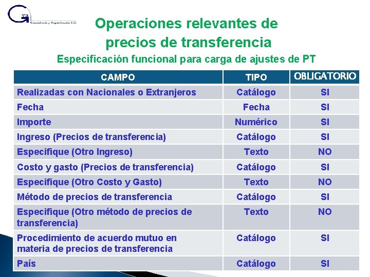 Operaciones relevantes de precios de transferencia Especificación funcional para carga de ajustes de PT