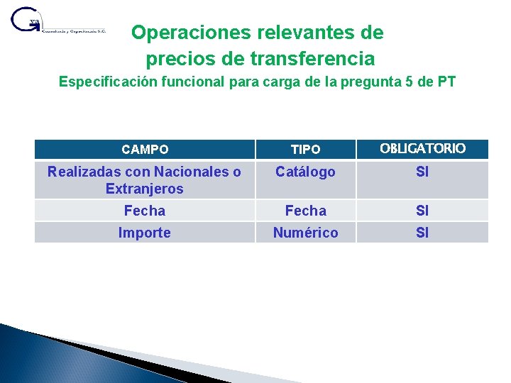 Operaciones relevantes de precios de transferencia Especificación funcional para carga de la pregunta 5