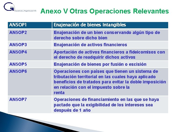 Anexo V Otras Operaciones Relevantes AN 5 OP 1 Enajenación de bienes Intangibles AN