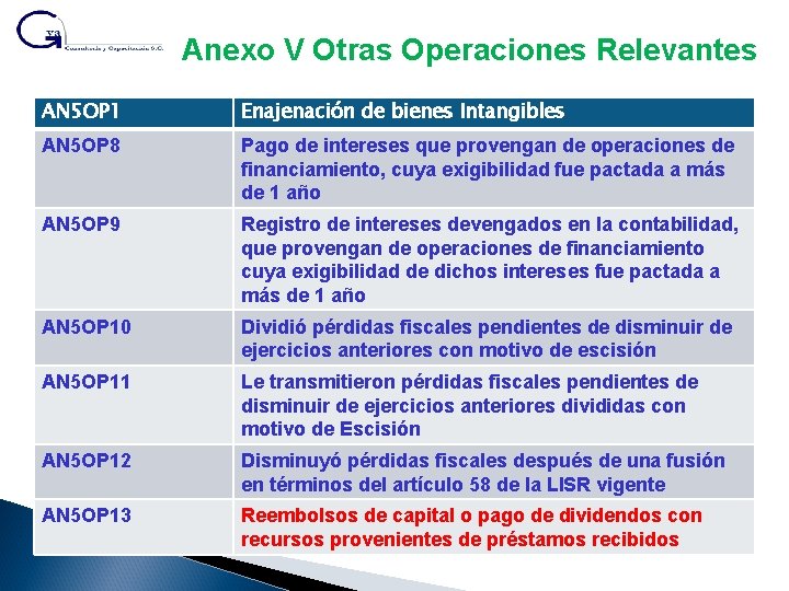 Anexo V Otras Operaciones Relevantes AN 5 OP 1 Enajenación de bienes Intangibles AN