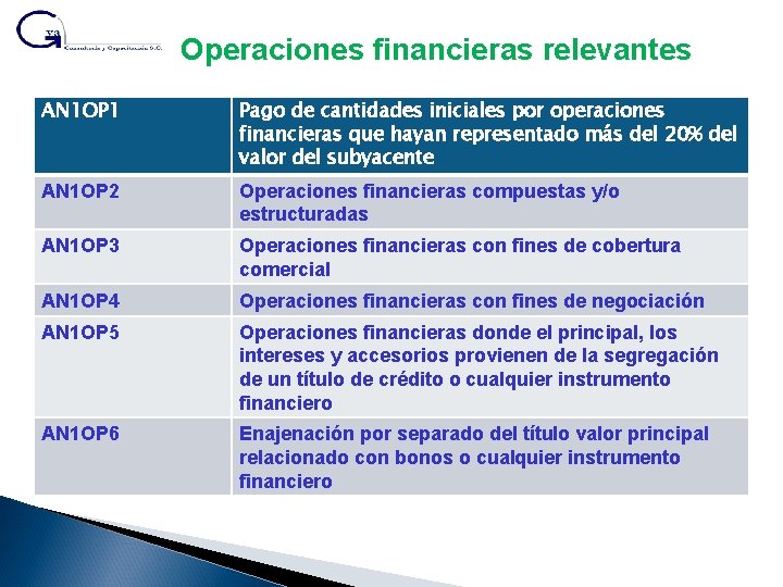 Operaciones financieras relevantes AN 1 OP 1 Pago de cantidades iniciales por operaciones financieras
