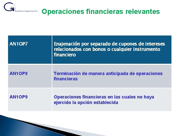 Operaciones financieras relevantes AN 1 OP 7 Enajenación por separado de cupones de intereses