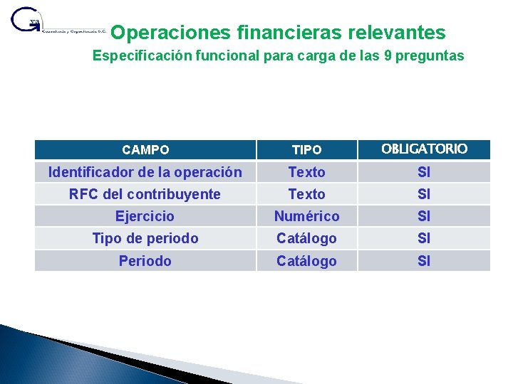 Operaciones financieras relevantes Especificación funcional para carga de las 9 preguntas CAMPO TIPO OBLIGATORIO