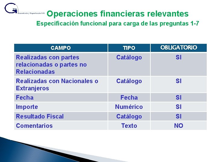 Operaciones financieras relevantes Especificación funcional para carga de las preguntas 1 -7 TIPO OBLIGATORIO