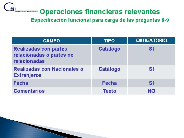 Operaciones financieras relevantes Especificación funcional para carga de las preguntas 8 -9 TIPO OBLIGATORIO