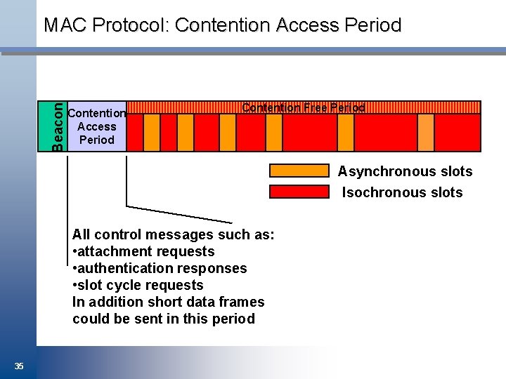 Beacon MAC Protocol: Contention Access Period Contention Free Period Asynchronous slots Isochronous slots All