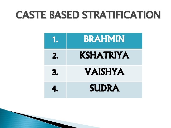 CASTE BASED STRATIFICATION 1. BRAHMIN 2. KSHATRIYA 3. VAISHYA 4. SUDRA 