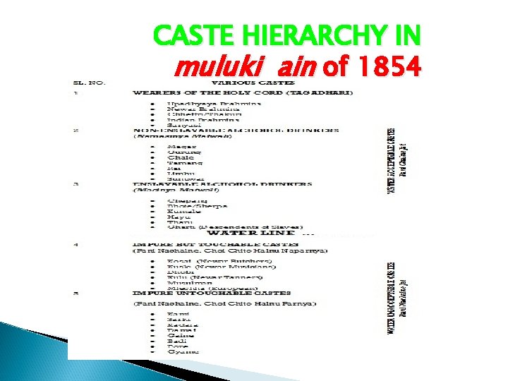 CASTE HIERARCHY IN muluki ain of 1854 