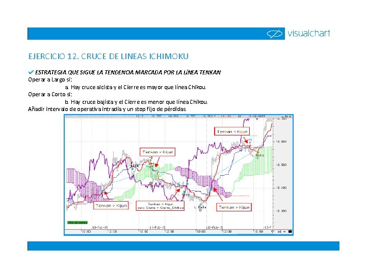 EJERCICIO 12. CRUCE DE LINEAS ICHIMOKU ESTRATEGIA QUE SIGUE LA TENDENCIA MARCADA POR LA