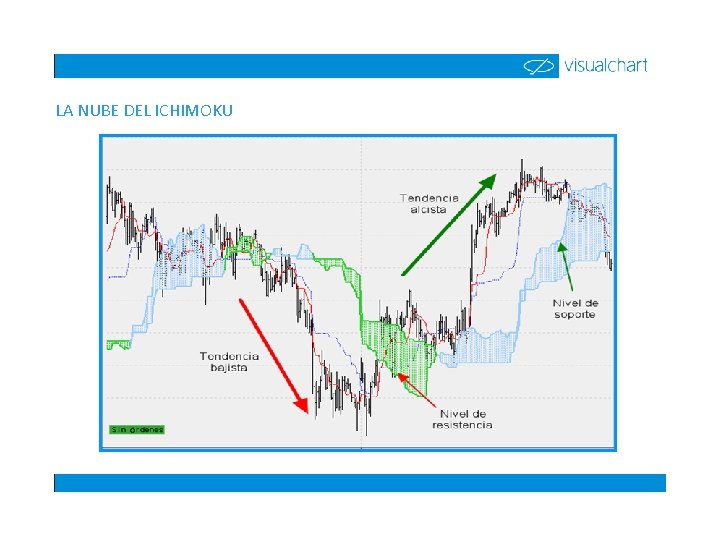 LA NUBE DEL ICHIMOKU 