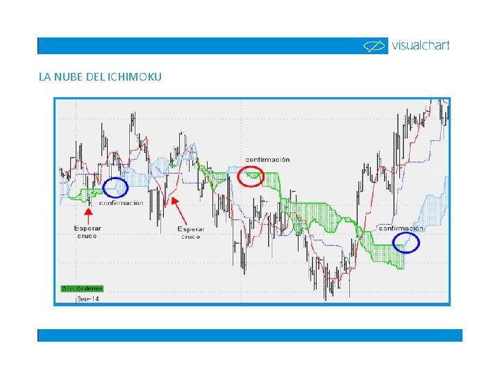 LA NUBE DEL ICHIMOKU 