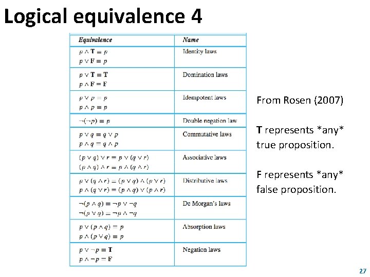 Logical equivalence 4 From Rosen (2007) T represents *any* true proposition. F represents *any* Logical equivalence 4 From Rosen (2007) T represents *any* true proposition. F represents *any*