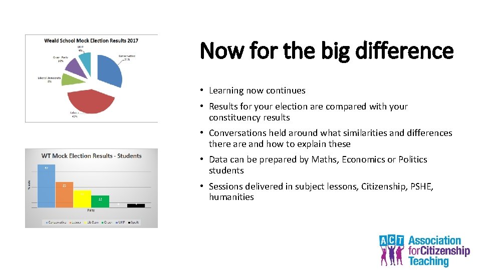 Now for the big difference • Learning now continues • Results for your election