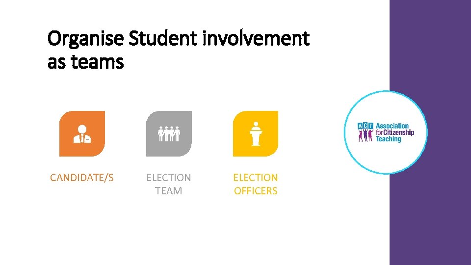 Organise Student involvement as teams CANDIDATE/S ELECTION TEAM ELECTION OFFICERS 