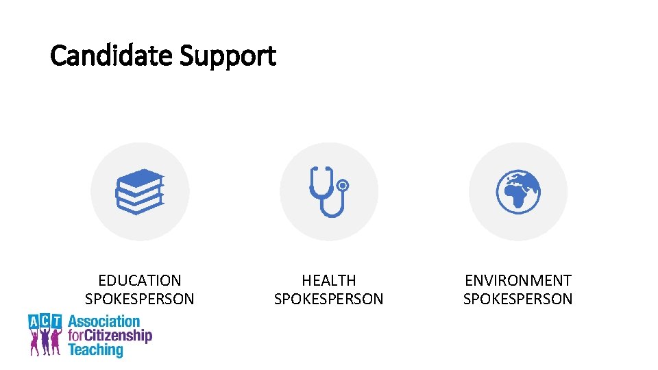 Candidate Support EDUCATION SPOKESPERSON HEALTH SPOKESPERSON ENVIRONMENT SPOKESPERSON 
