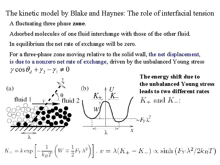 The kinetic model by Blake and Haynes: The role of interfacial tension A fluctuating