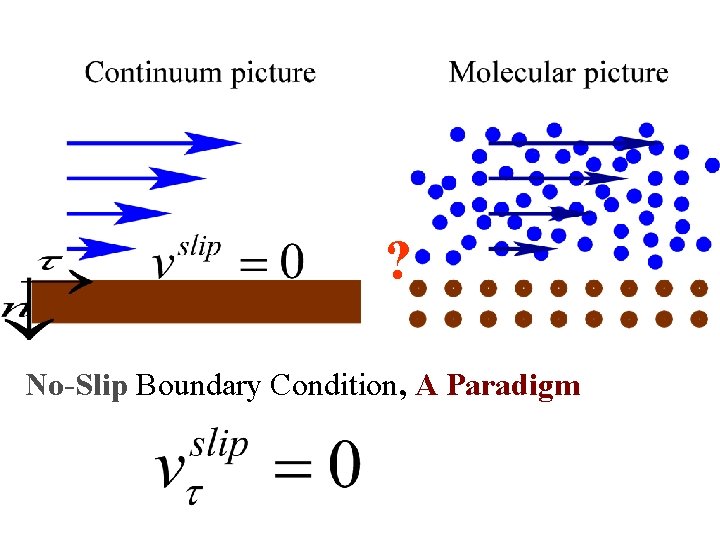 ? No-Slip Boundary Condition, A Paradigm 