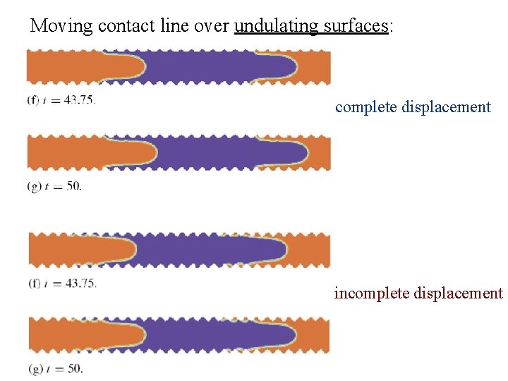 Moving contact line over undulating surfaces: complete displacement incomplete displacement 