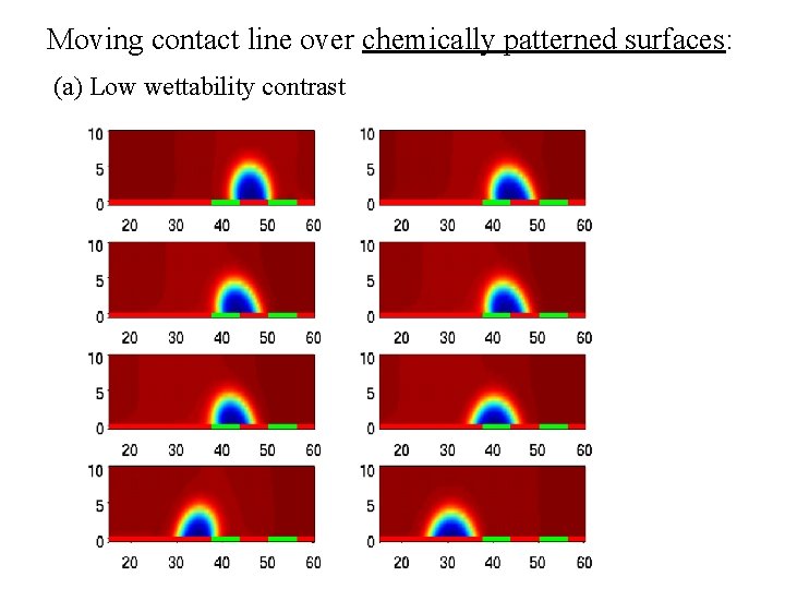 Moving contact line over chemically patterned surfaces: (a) Low wettability contrast 