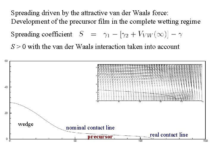 Spreading driven by the attractive van der Waals force: Development of the precursor film