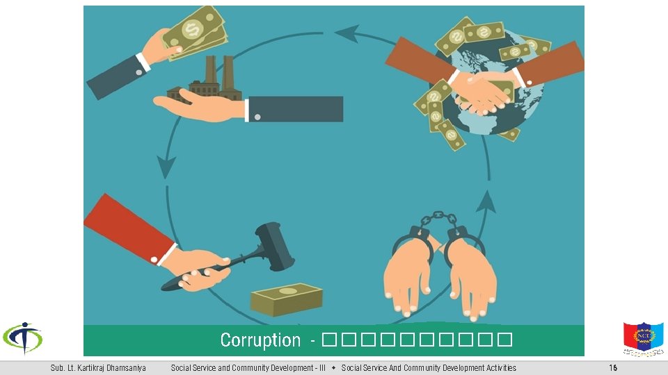 Corruption - ����� Sub. Lt. Kartikraj Dhamsaniya Social Service and Community Development - III
