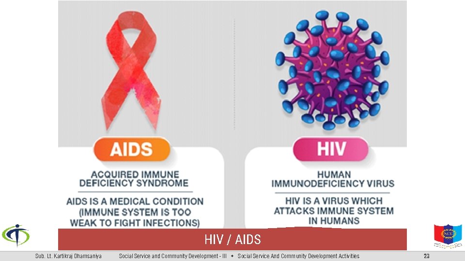 HIV / AIDS Sub. Lt. Kartikraj Dhamsaniya Social Service and Community Development - III
