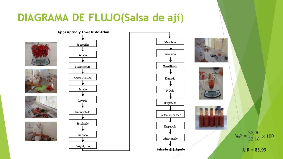 DIAGRAMA DE FLUJO(Salsa de ají) Ají jalapeño y Tomate de Árbol Recepción Mezclado Pesado