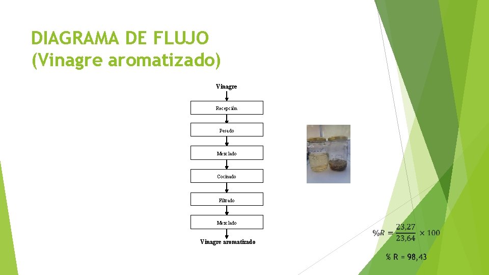 DIAGRAMA DE FLUJO (Vinagre aromatizado) Vinagre Recepción Pesado Mezclado Cocinado Filtrado Mezclado Vinagre aromatizado