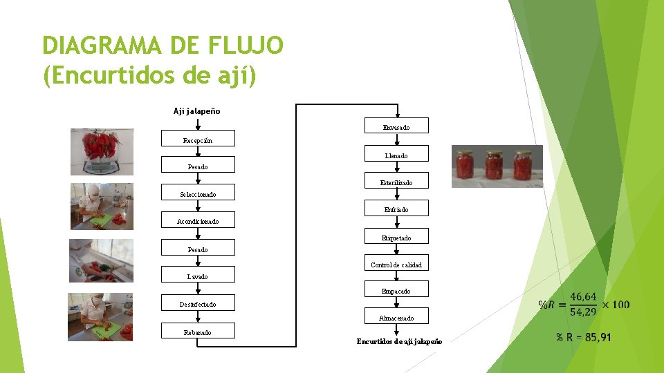 DIAGRAMA DE FLUJO (Encurtidos de ají) Ají jalapeño Envasado Recepción Llenado Pesado Esterilizado Seleccionado