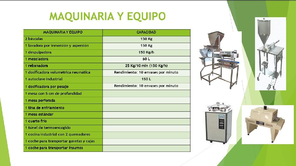 MAQUINARIA Y EQUIPO CAPACIDAD 2 básculas 150 Kg 1 lavadora por inmersión y aspersión