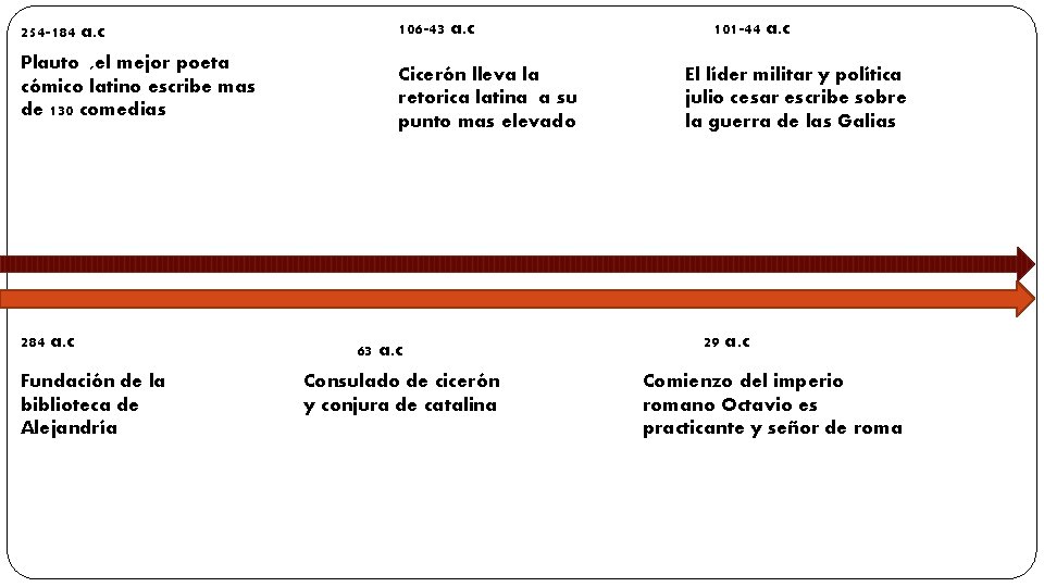 254 -184 a. c Plauto , el mejor poeta cómico latino escribe mas de