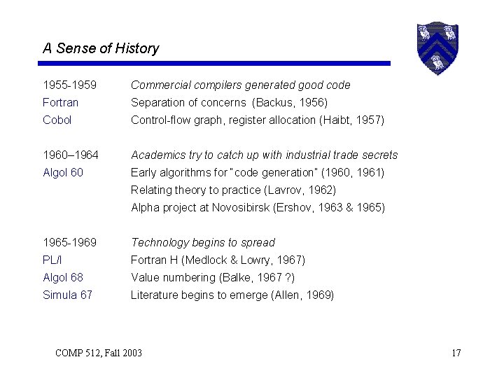 A Sense of History 1955 -1959 Commercial compilers generated good code Fortran Separation of