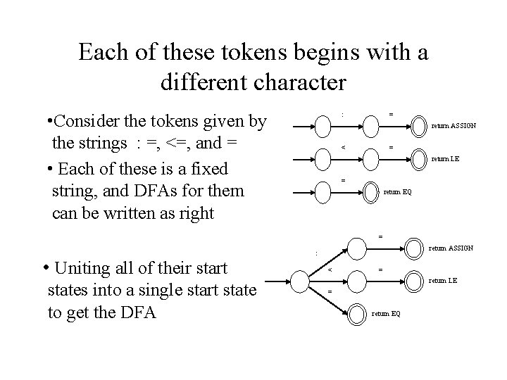 Each of these tokens begins with a different character • Consider the tokens given