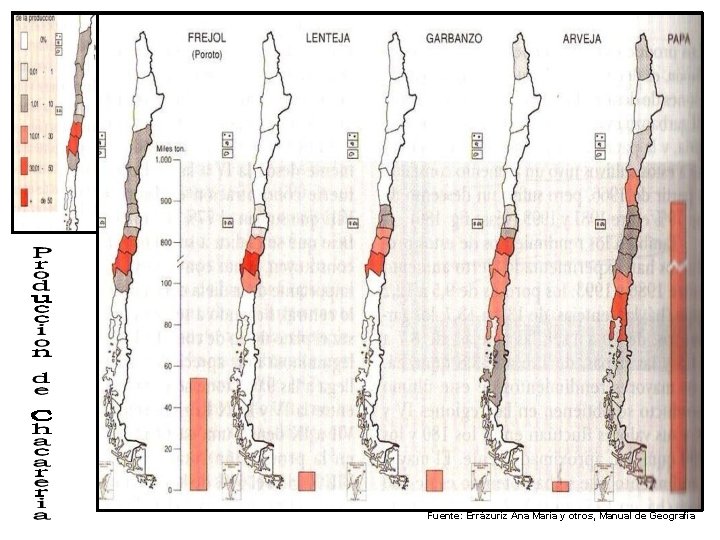 Fuente: Errázuriz Ana María y otros, Manual de Geografía 