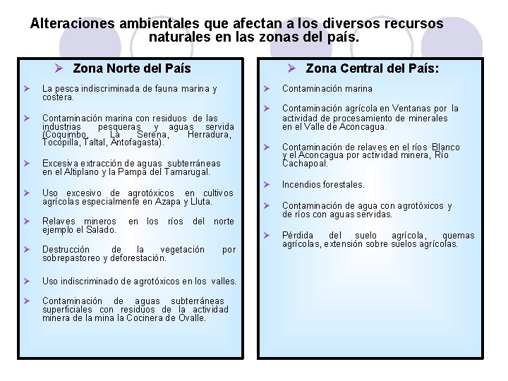 Alteraciones ambientales que afectan a los diversos recursos naturales en las zonas del país.