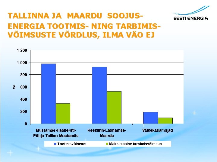 TALLINNA JA MAARDU SOOJUSENERGIA TOOTMIS- NING TARBIMISVÕIMSUSTE VÕRDLUS, ILMA VÄO EJ 